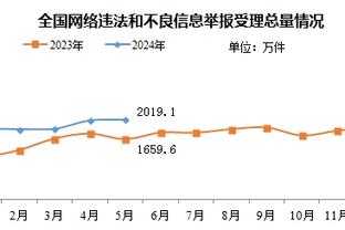 索斯盖特：今天那点球的判罚太严厉了，里科-刘易斯是超级球员